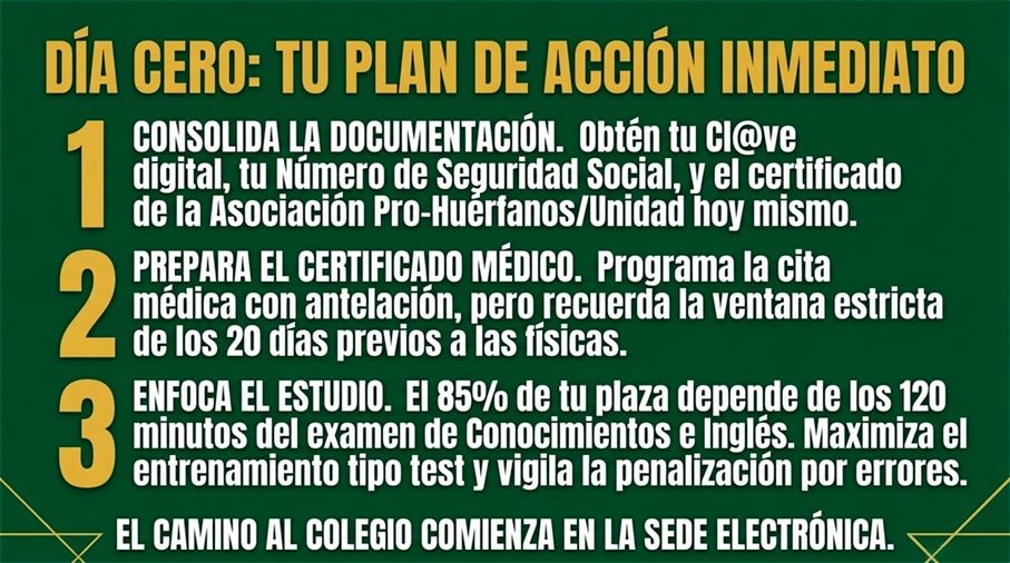 Plan de acción para aspirantes al Colegio de Guardias Jóvenes